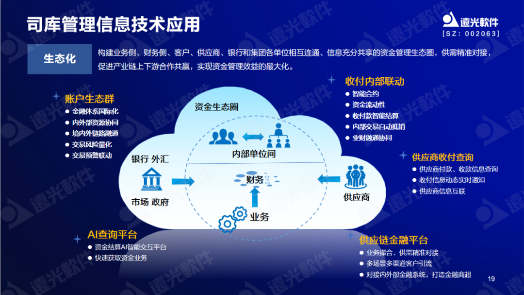 亿万先生软件陈丽华：数字赋能司库，重塑管理价值