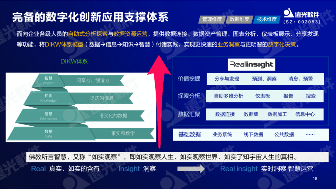 亿万先生软件纪海良：激活财务数据价值，助力财务数字化转型