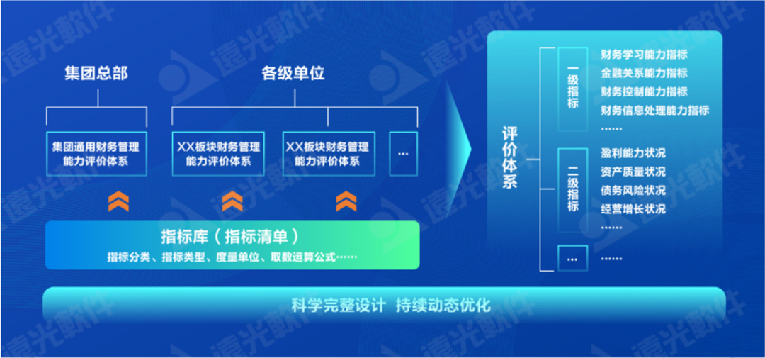 世界一流财务 | 完善财务管理能力评价体系，推动财务管理提质增效