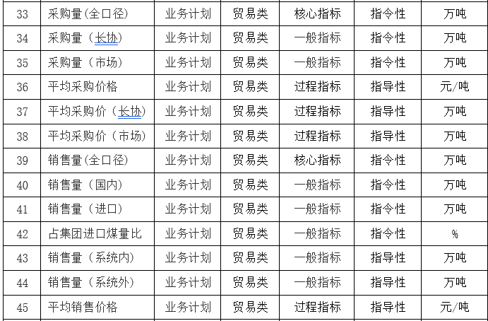 咨见 | 如何建设企业全面经营计划数字化系统