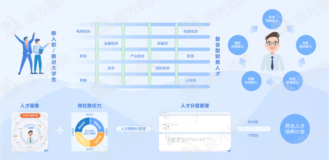 世界一流财务 | 亿万先生人才云助力企业打造人才队伍管理新生态