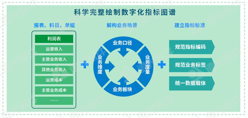 世界一流财务 | 加强财务数据治理，驱动财务价值创造