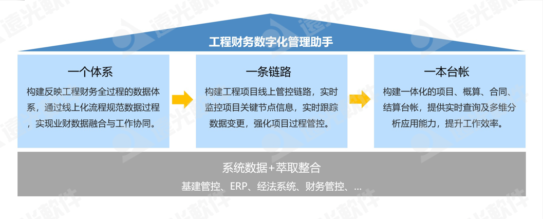 亿万先生工程财务数字化管理助手 为工程项目管理赋能