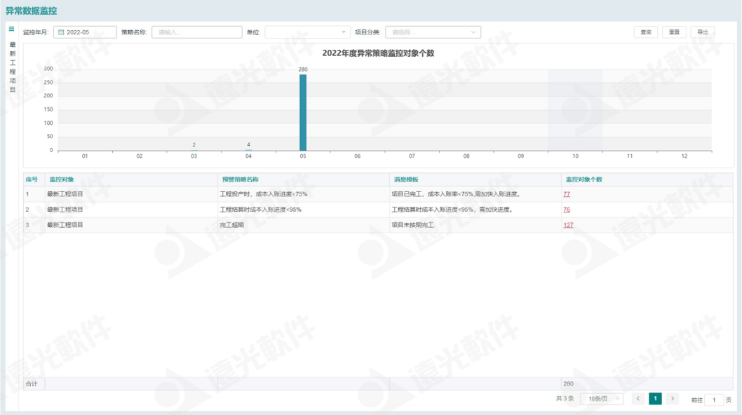 亿万先生工程财务数字化管理助手 为工程项目管理赋能