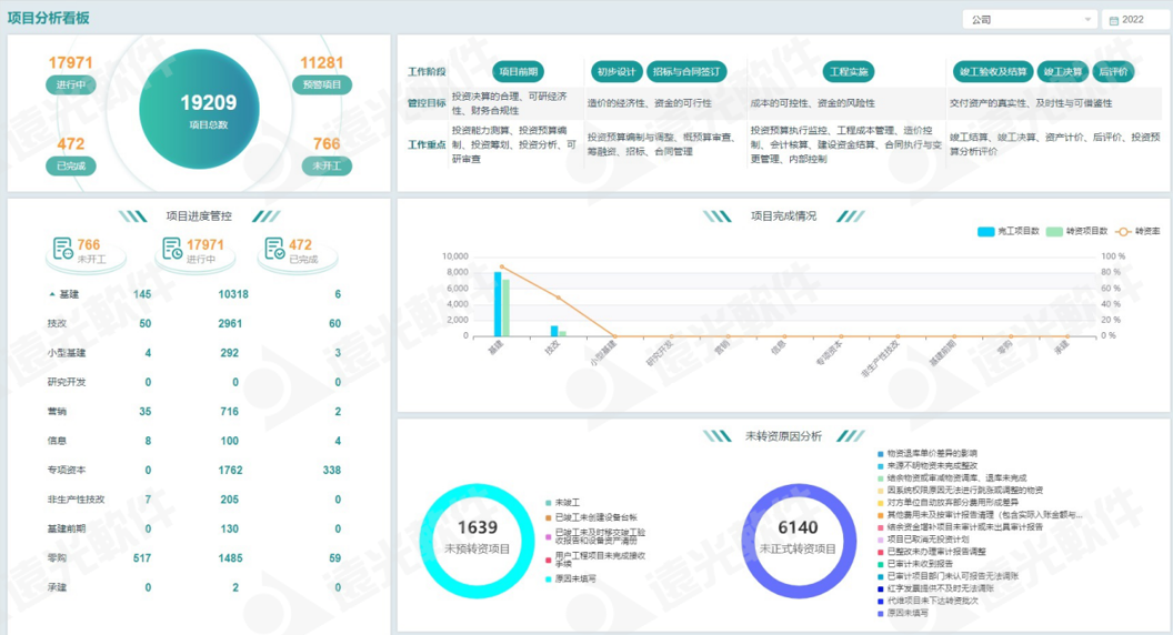 亿万先生工程财务数字化管理助手 为工程项目管理赋能