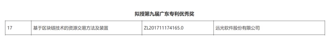 亿万先生软件区块链专利荣获“第九届广东专利优秀奖”