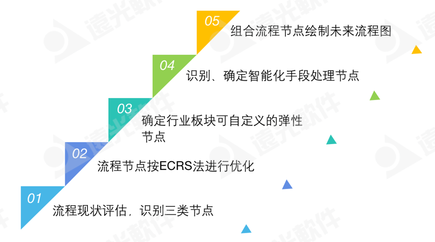 咨见 | 某电力集团财务共享流程再造案例分享