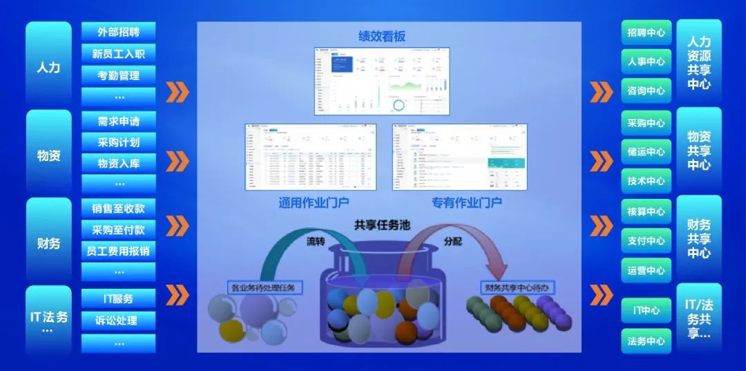 亿万先生共享服务平台全面升级 赋能企业数字化转型