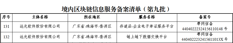 亿万先生软件两款产品通过国家网信办第九批境内区块链信息服务备案