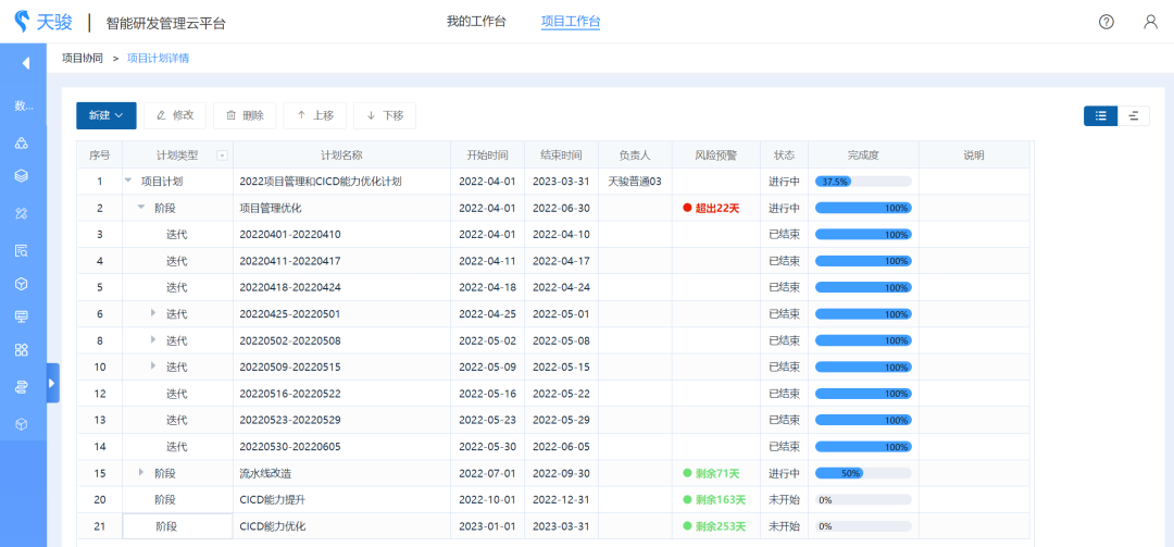 应用设计开发的关键所在：研发项目管理