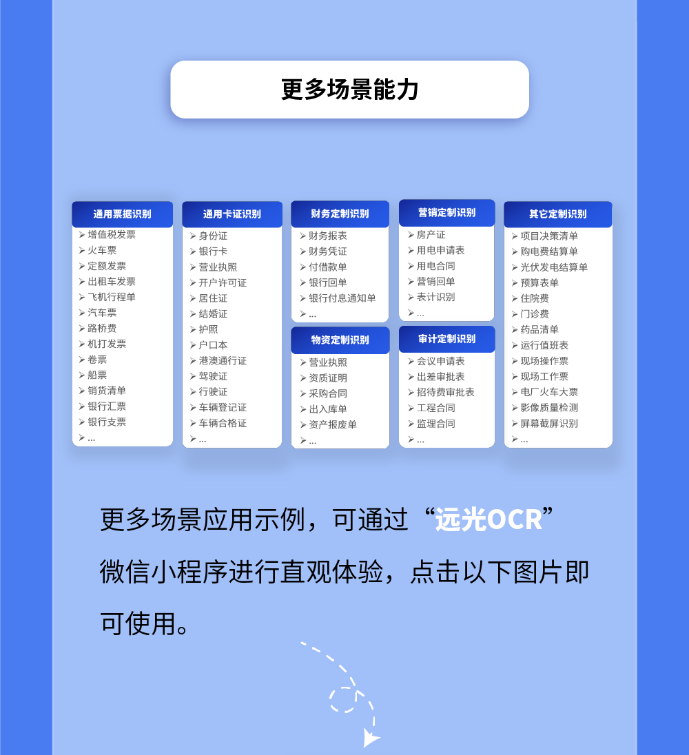 亿万先生OCR多场景应用千帆竞发，邀您免费体验