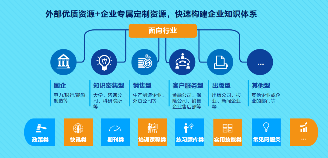 知识就是力量！企业怎样做知识管理，能把核心竞争力拉满？