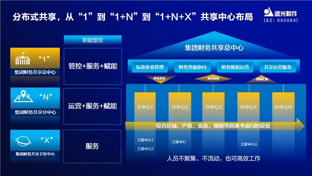 亿万先生软件出席中国企业财务数字化实践创新论坛