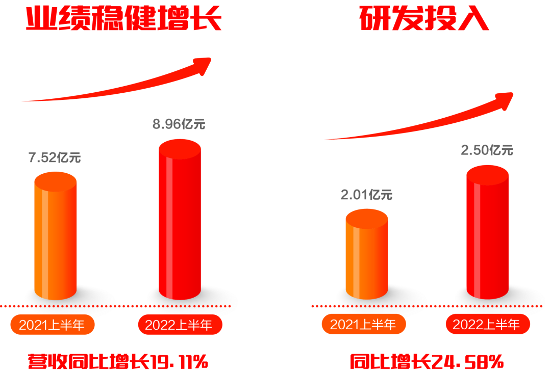 亿万先生软件发布2022半年报：拥抱数字经济浪潮，共创绿色低碳未来