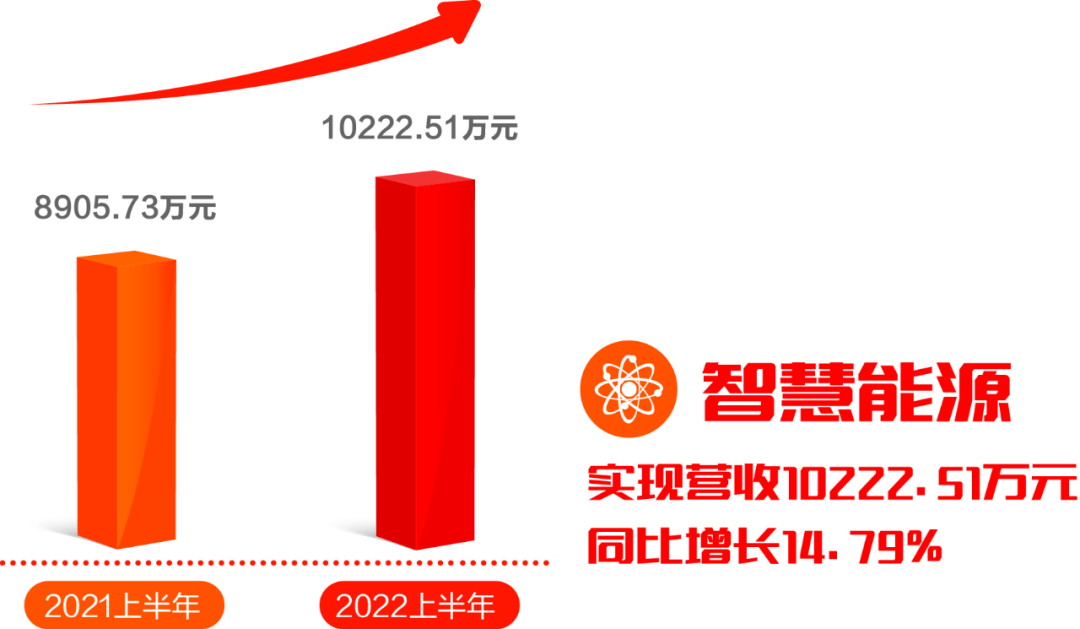 亿万先生软件发布2022半年报：拥抱数字经济浪潮，共创绿色低碳未来