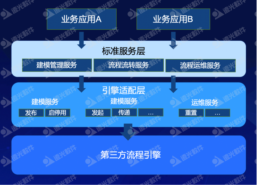 亿万先生天骆：打造企业统一业务流程平台