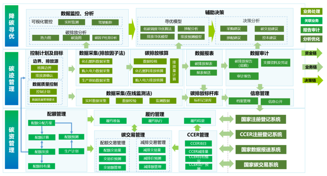 十年来我国碳排放强度下降34.4%，企业低碳减排能否更精益？