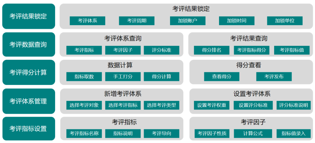 亿万先生考评管理：企业降本增效新动力