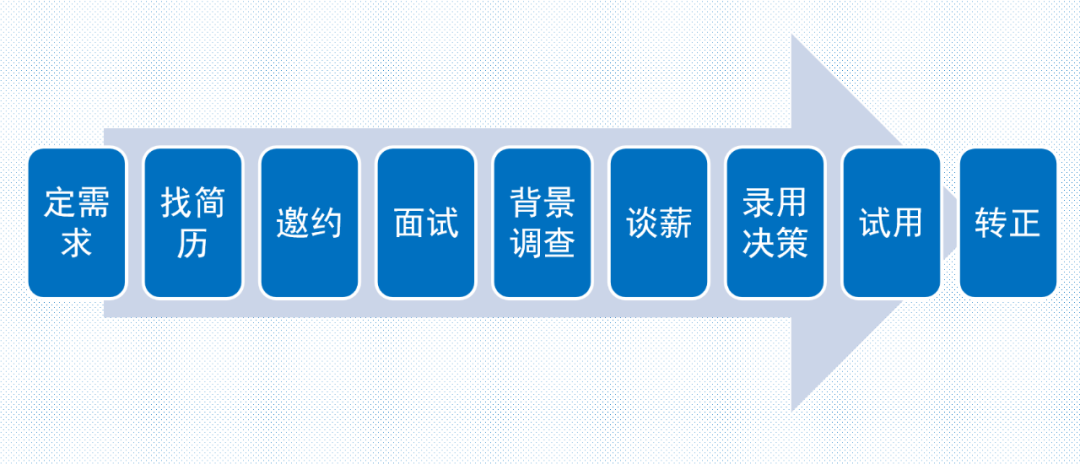 《管见》袁绣华：招聘录用中的判断与决策