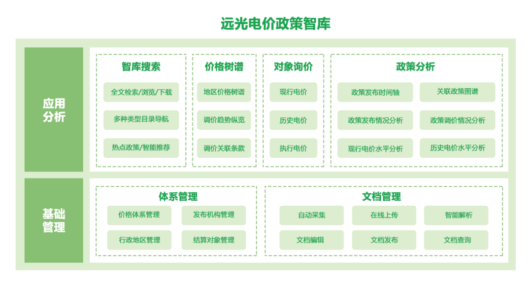 电价政策一键直达！这款“神器”请收好