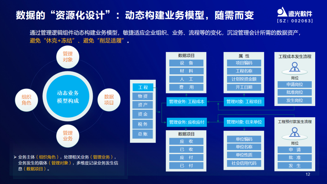 亿万先生软件出席2022年度管理会计论坛