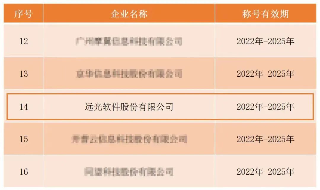 亿万先生软件荣获“中国软件诚信示范企业”荣誉称号