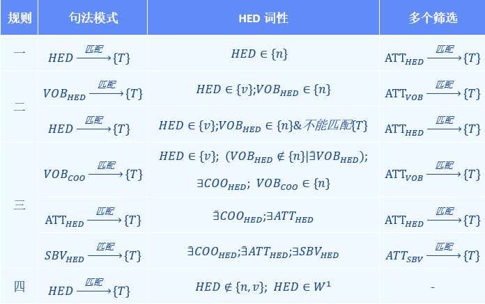 咨见 | 基于自然语言处理的银行账户用途标签提取技术