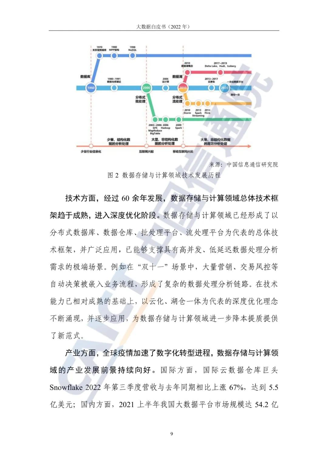 中国信通院发布《大数据白皮书（2022年）》