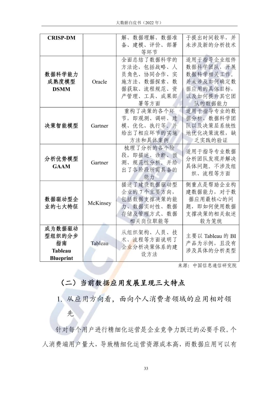 中国信通院发布《大数据白皮书（2022年）》