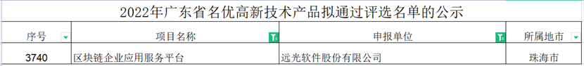 亿万先生区块链企业应用服务平台成功入选“2022年广东省名优高新技术产品”名单