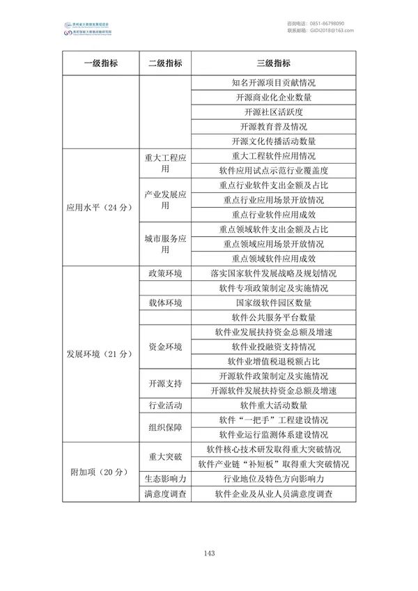 国家大数据政策文件汇编（2022）