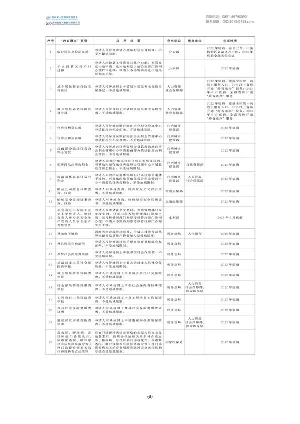 国家大数据政策文件汇编（2022）