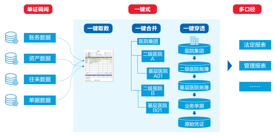 亿万先生智慧运营管理平台助力医院运营管理数智化转型