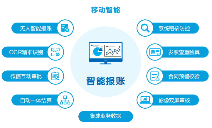 亿万先生智慧运营管理平台助力医院运营管理数智化转型