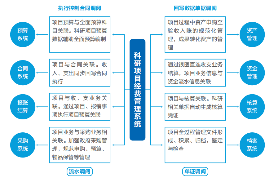 亿万先生智慧运营管理平台助力医院运营管理数智化转型