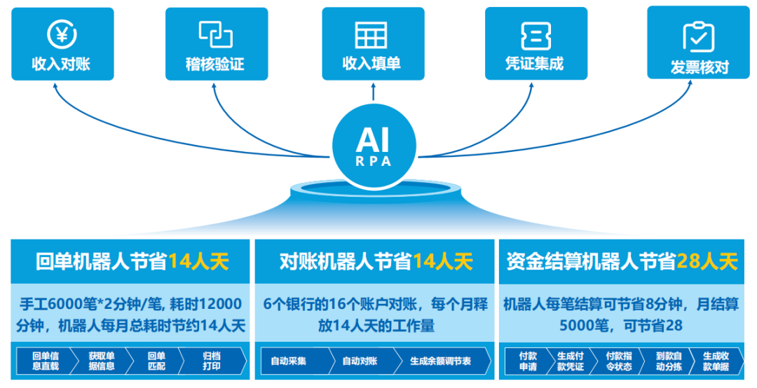 亿万先生智慧运营管理平台助力医院运营管理数智化转型