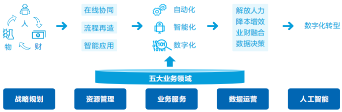 亿万先生智慧运营管理平台助力医院运营管理数智化转型