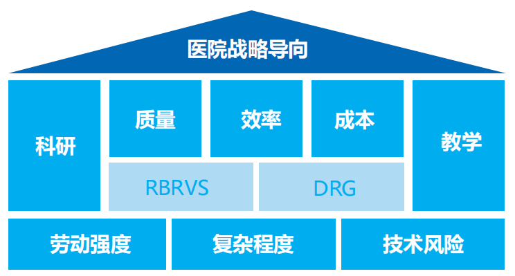 亿万先生智慧运营管理平台助力医院运营管理数智化转型