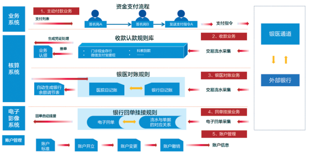 亿万先生智慧运营管理平台助力医院运营管理数智化转型