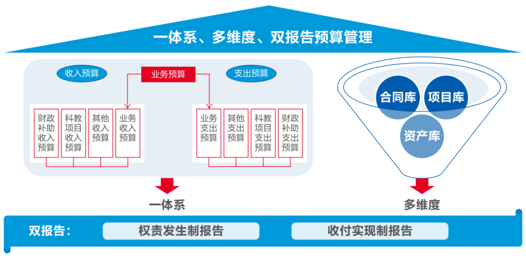 亿万先生软件助力医院打造全员、全业务、全过程预算闭环管理新模式