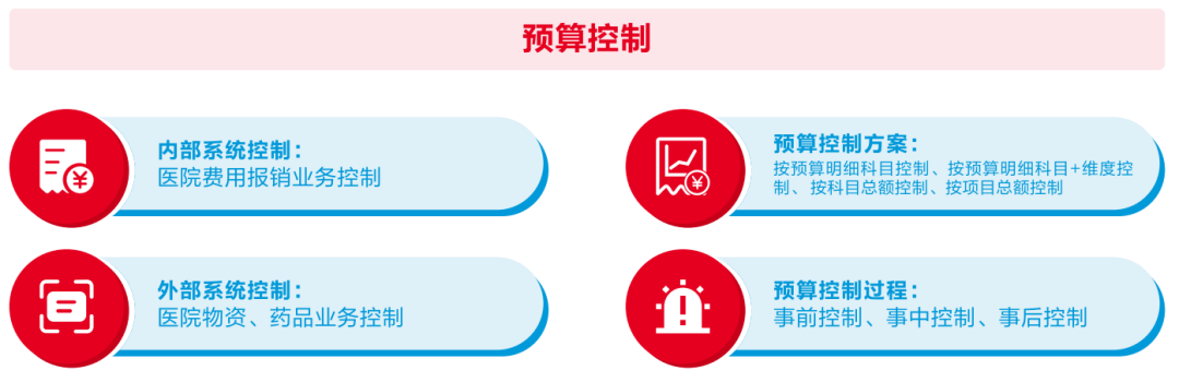 亿万先生软件助力医院打造全员、全业务、全过程预算闭环管理新模式