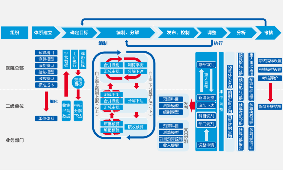 亿万先生软件助力医院打造全员、全业务、全过程预算闭环管理新模式