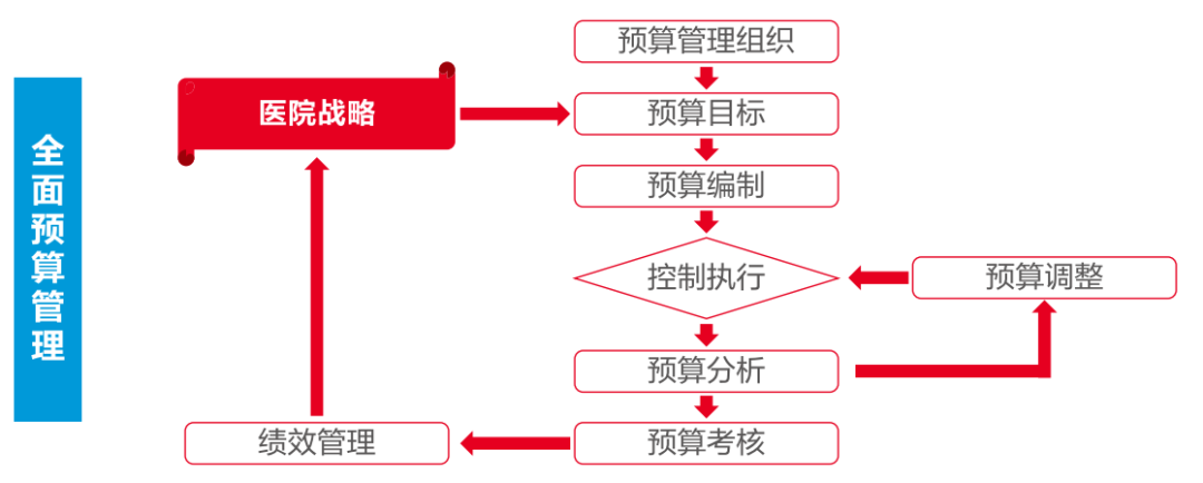 亿万先生软件助力医院打造全员、全业务、全过程预算闭环管理新模式