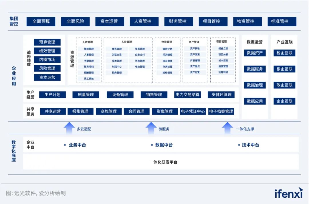 国网数科DAP 应用案例入选《2022—2023爱分析·信创实践报告》