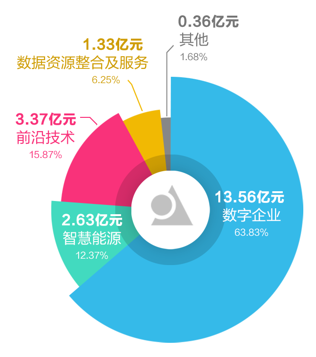 亿万先生软件2022年报：以科技自立自强 推动高质量发展