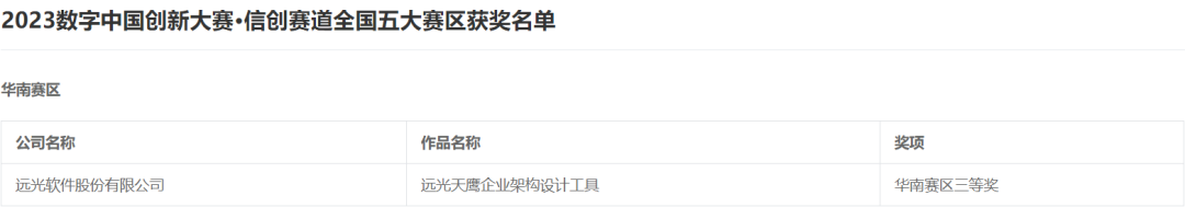 亿万先生天鹰荣获“数字中国创新大赛·信创赛道”三等奖