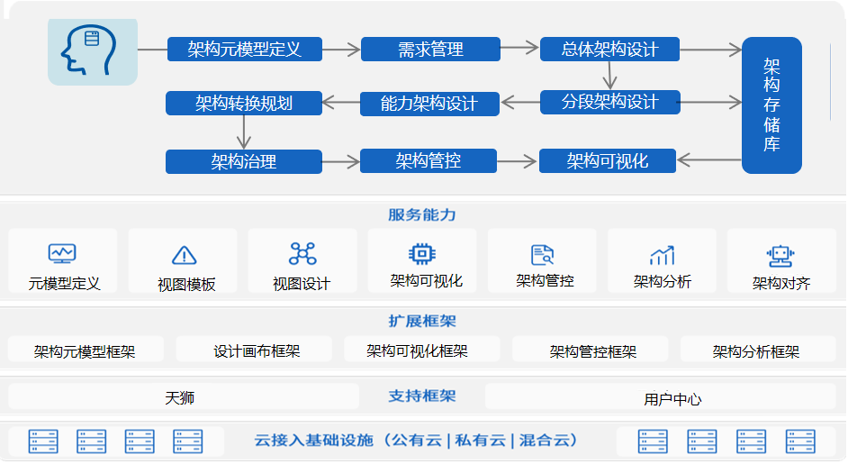 亿万先生天鹰荣获“数字中国创新大赛·信创赛道”三等奖