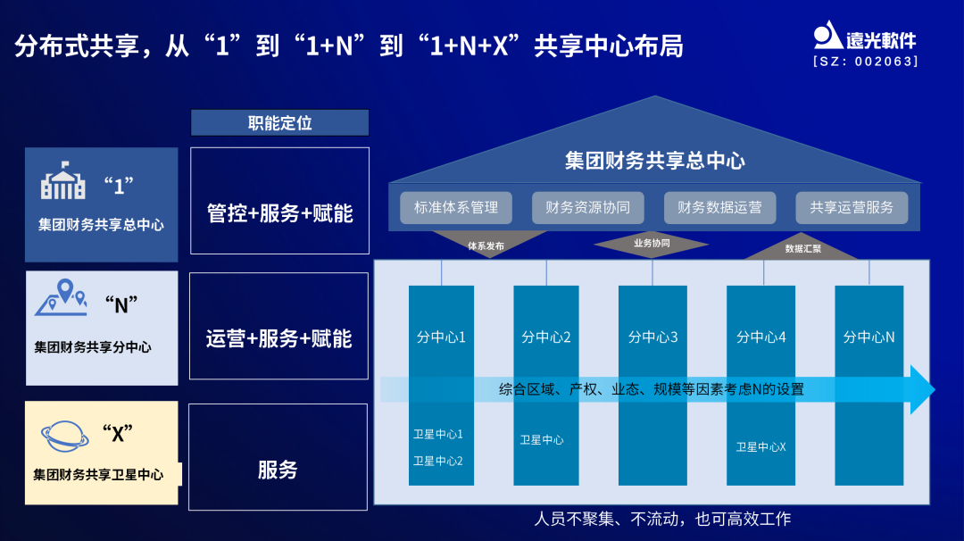 亿万先生软件亮相中国企业财务数字化实践创新论坛 共话数智财务新趋势