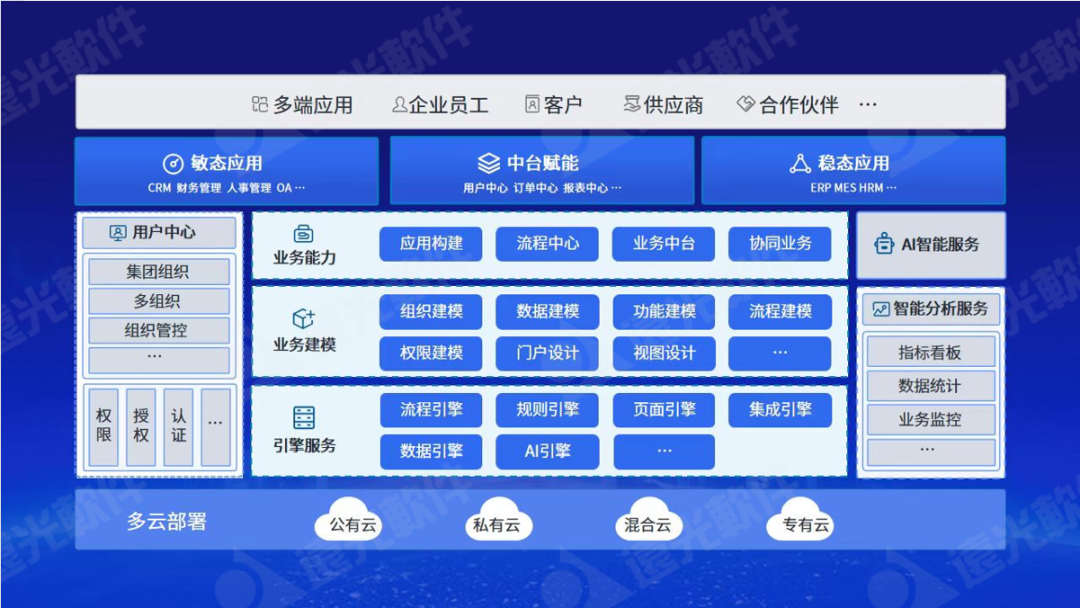 亿万先生软件发布天鸿智能全栈低代码平台，助力企业应用敏捷创新