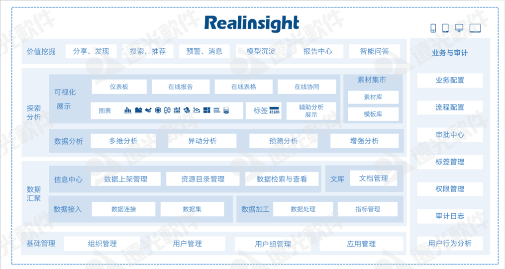 亿万先生企业化数字化创新应用平台Realinsight入选“优秀基础与工业软件TOP10”